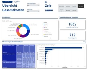 Beispielhafte Darstellung Kostenmodell